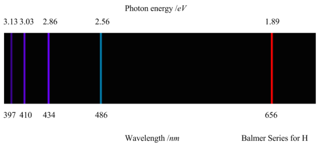 Image result for emission spectrum of hydrogen